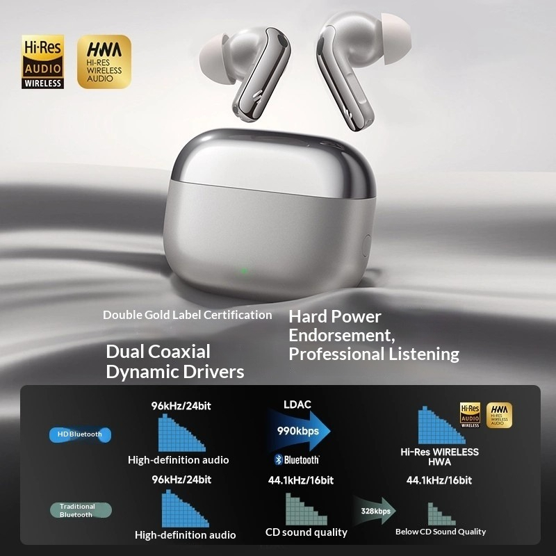 Edifier Lolli Pro 5 Bluetooth  - огляд і ціна Noise Canceling Headphones